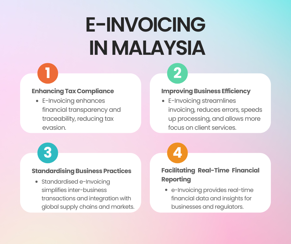 E-Invoicing Malaysia benefits infographic